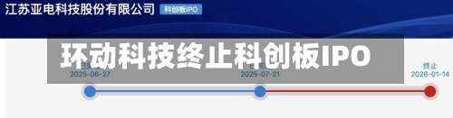 环动科技终止科创板IPO-第3张图片