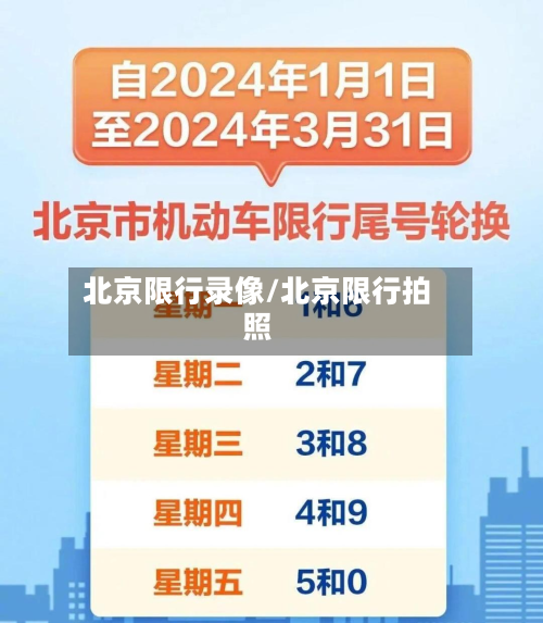 北京限行录像/北京限行拍照-第1张图片