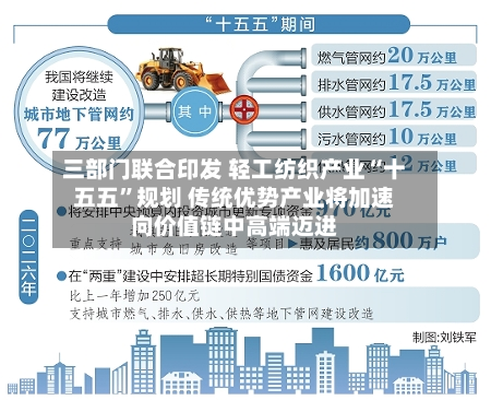 三部门联合印发 轻工纺织产业“十五五”规划 传统优势产业将加速向价值链中高端迈进-第3张图片