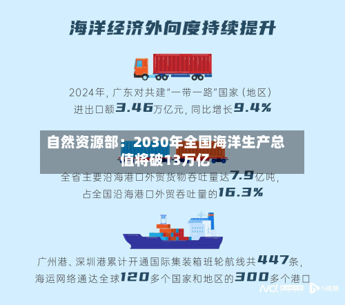 自然资源部:2030年全国海洋生产总值将破13万亿-第2张图片