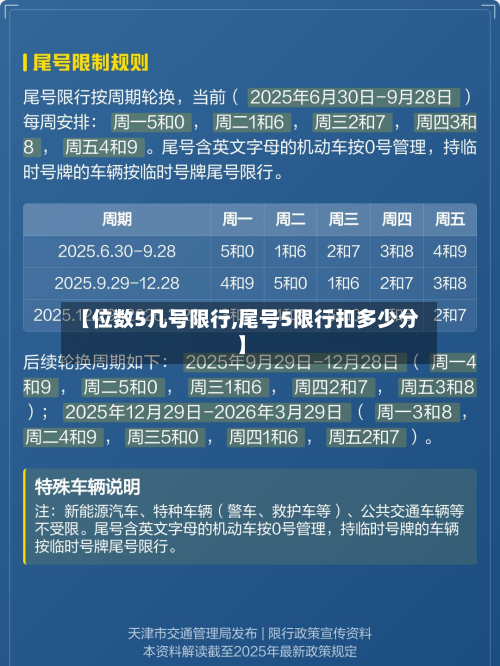 【位数5几号限行,尾号5限行扣多少分】-第3张图片