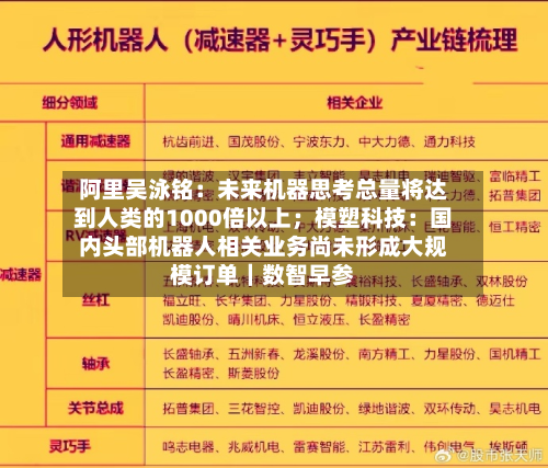 阿里吴泳铭:未来机器思考总量将达到人类的1000倍以上;模塑科技:国内头部机器人相关业务尚未形成大规模订单|数智早参-第1张图片