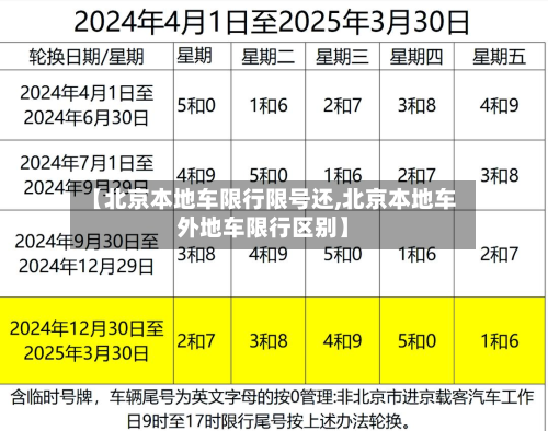 【北京本地车限行限号还,北京本地车外地车限行区别】-第2张图片
