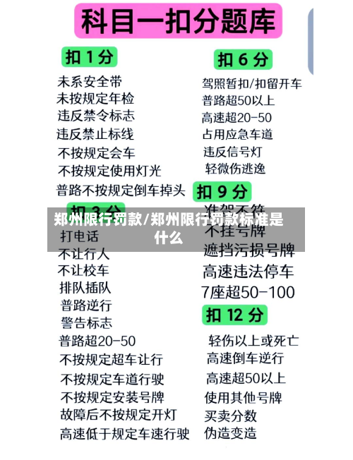 郑州限行罚款/郑州限行罚款标准是什么-第2张图片