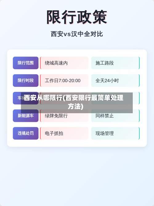 西安从哪限行(西安限行最简单处理方法)-第2张图片
