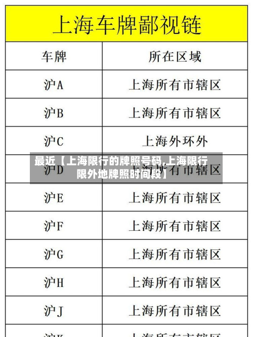 最近【上海限行的牌照号码,上海限行限外地牌照时间段】-第1张图片