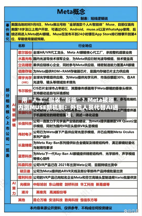 用“人工”假装“智能	”？Meta被曝内测MUSE新机制：外包人员代替AI通话-第2张图片