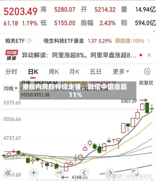 港股内房股持续走强	，融信中国涨超11%-第2张图片