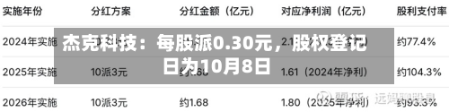 杰克科技：每股派0.30元，股权登记日为10月8日-第2张图片
