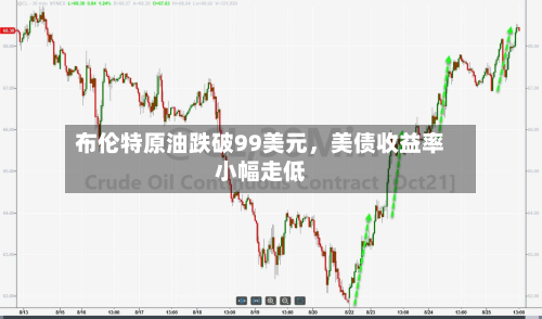 布伦特原油跌破99美元，美债收益率小幅走低-第2张图片