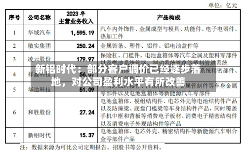 新铝时代：部分客户调价已经逐步落地，对公司盈利水平有所改善-第2张图片
