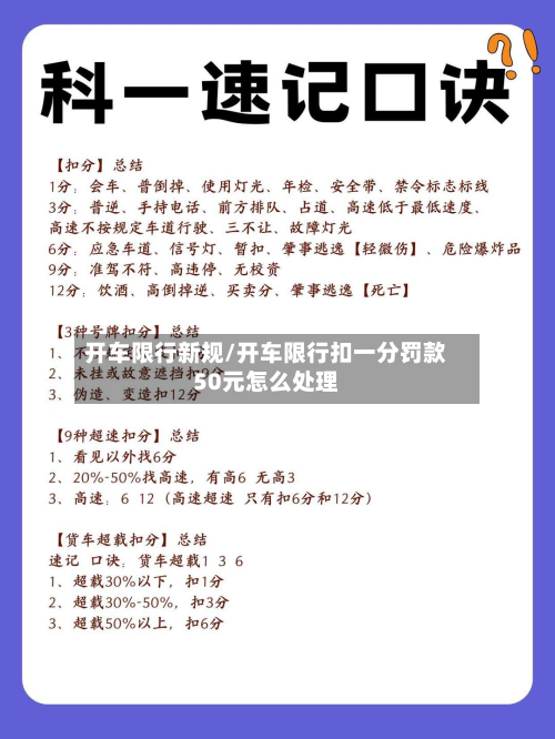 开车限行新规/开车限行扣一分罚款50元怎么处理-第2张图片