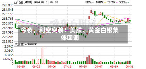 今夜，利空突袭！美股、黄金白银集体回调-第2张图片