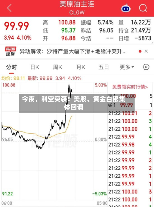 今夜，利空突袭！美股、黄金白银集体回调-第1张图片