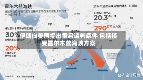 伊朗向美国提出重启谈判条件 包括接受霍尔木兹海峡方案-第1张图片