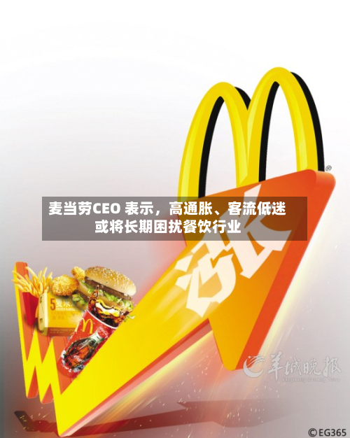 麦当劳CEO 表示，高通胀、客流低迷或将长期困扰餐饮行业-第2张图片