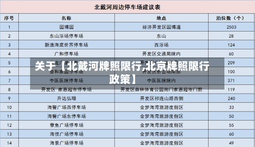 关于【北戴河牌照限行,北京牌照限行政策】-第1张图片