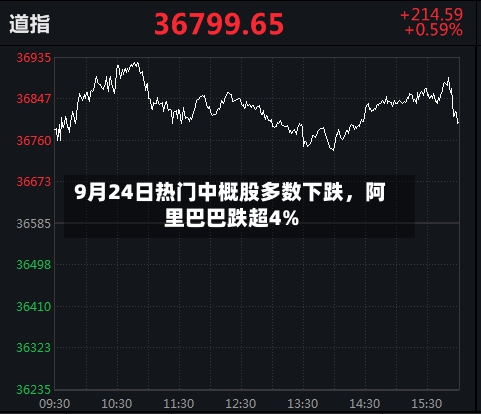 9月24日热门中概股多数下跌，阿里巴巴跌超4%-第2张图片
