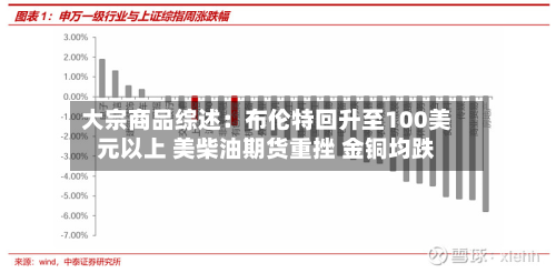 大宗商品综述:布伦特回升至100美元以上 美柴油期货重挫 金铜均跌-第1张图片