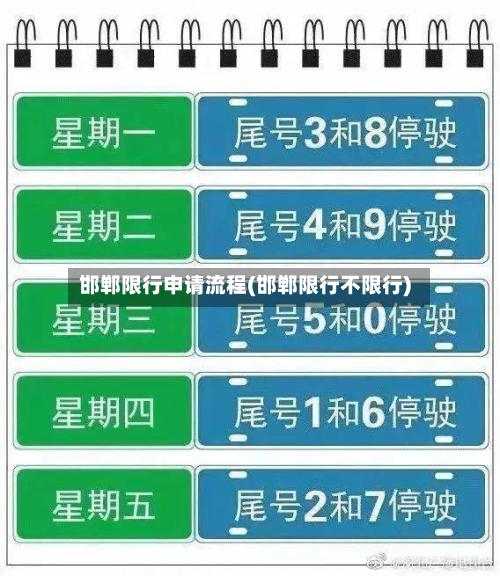 邯郸限行申请流程(邯郸限行不限行)-第1张图片