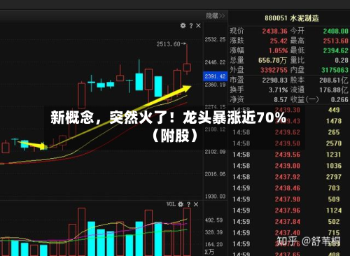 新概念	，突然火了！龙头暴涨近70%（附股）-第1张图片