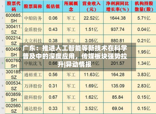 广东：推进人工智能等新技术在科学普及中的深度应用，传媒板块强势拉升|异动情报-第3张图片