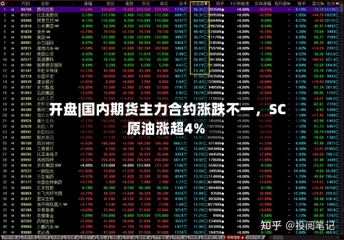 开盘|国内期货主力合约涨跌不一	，SC原油涨超4%-第1张图片