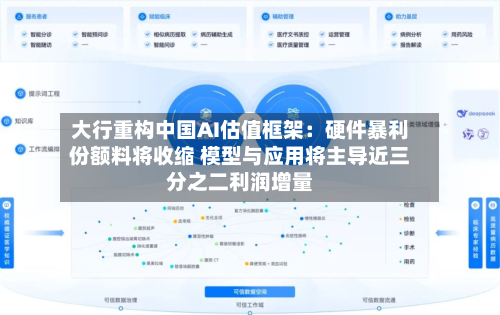 大行重构中国AI估值框架:硬件暴利份额料将收缩 模型与应用将主导近三分之二利润增量-第2张图片