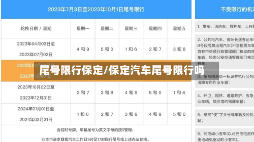 尾号限行保定/保定汽车尾号限行吗-第1张图片