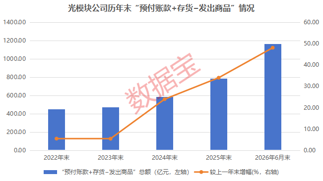 光模块，利好！机构力挺，龙头强势涨停！13只绩优潜力股曝光