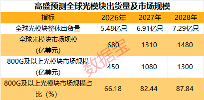 光模块，利好！机构力挺	，龙头强势涨停！13只绩优潜力股曝光