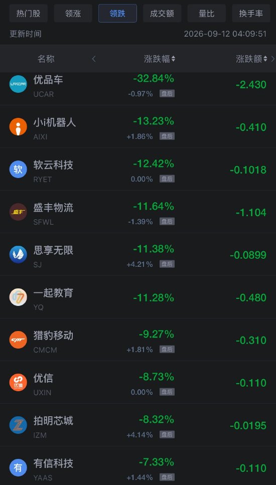 9月12日热门中概股多数上涨	，台积电涨1.22%，慧荣科技涨7.25%