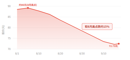 ROE倒挂、外包费2.44万亿：星宇股份四个月四连错，信披检验到底在哪道关失灵