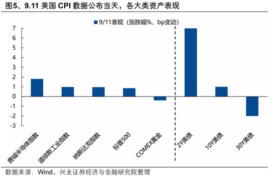 兴证策略:迎接关键时刻
