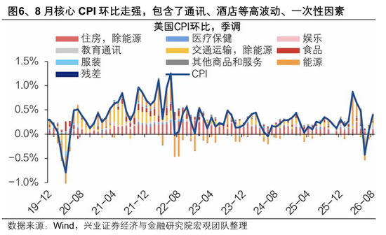 兴证策略:迎接关键时刻