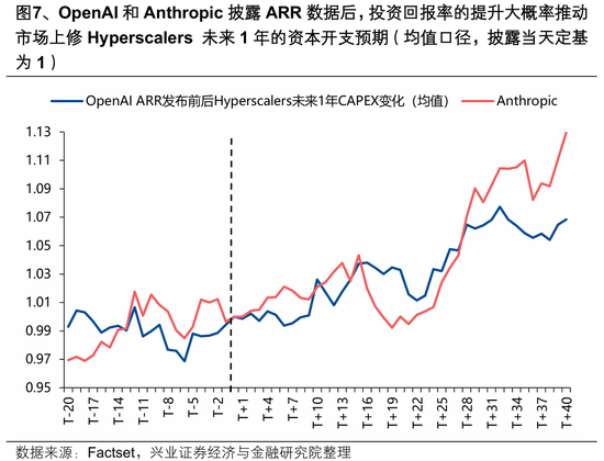 兴证策略:迎接关键时刻