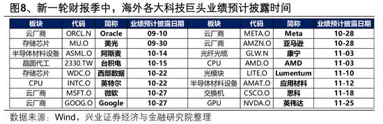 兴证策略:迎接关键时刻