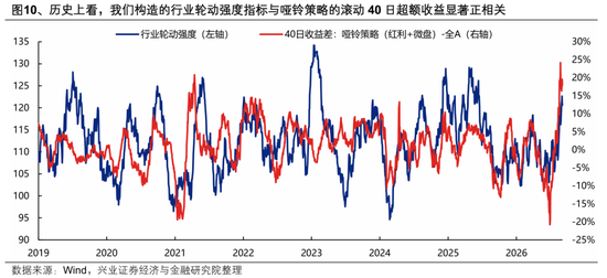 兴证策略:迎接关键时刻