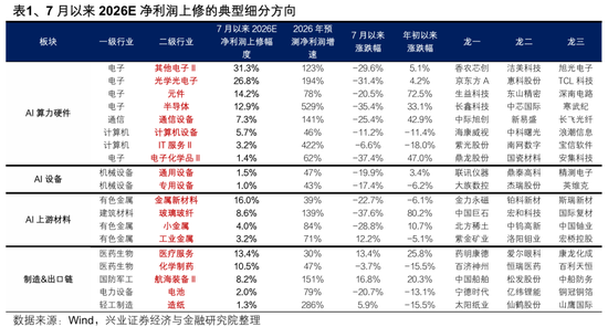 兴证策略:迎接关键时刻