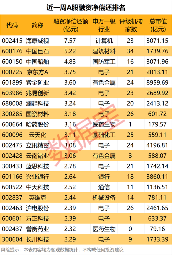 暴跌超30%，GPU龙头，获资金逆势抄底！
