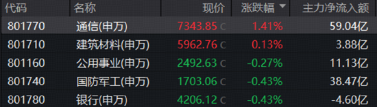 情绪冰点，A股单周成交额创年内新低！有色领跌，创新药不振！关注华宝基金创业板人工智能ETF
