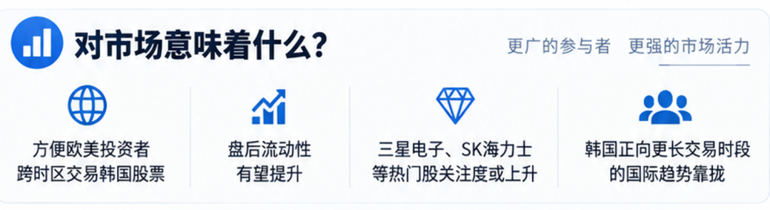 韩国股市放大招！正式开启夜盘，交易延长至晚上8点
