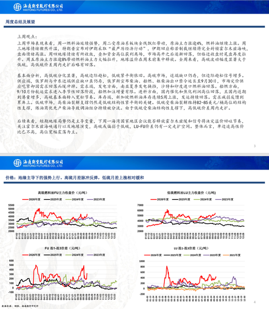 【沥燃周报】沥青现货领涨期货	，地缘主导燃料油行情