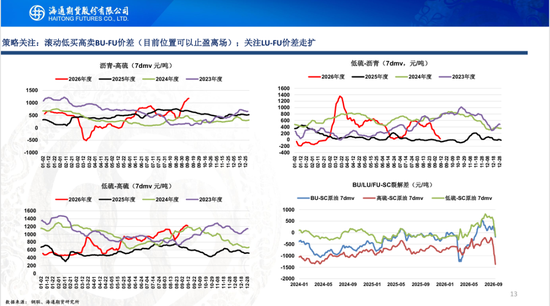 【沥燃周报】沥青现货领涨期货，地缘主导燃料油行情