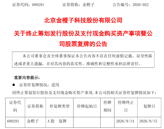 “核心条款未达成一致”！688291，重大资产重组拟终止