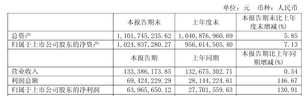 “核心条款未达成一致”！688291，重大资产重组拟终止