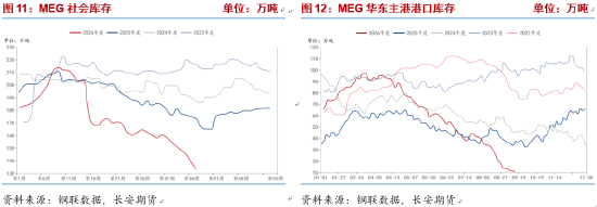 长安期货侯荃宇：地缘扰动叠加库存低位 乙二醇高位博弈加剧