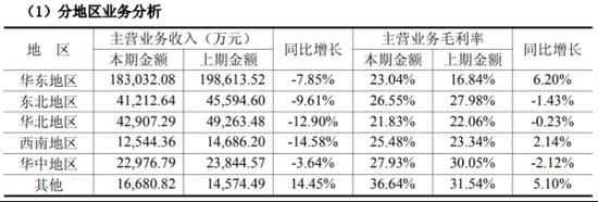 润达医疗150万罚单敲响合规警钟	，逾43亿应收账悬顶