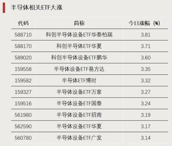 资金加仓，涌入这些方向