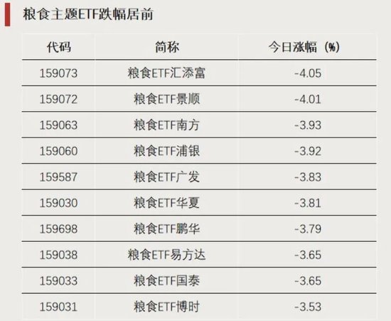 资金加仓，涌入这些方向